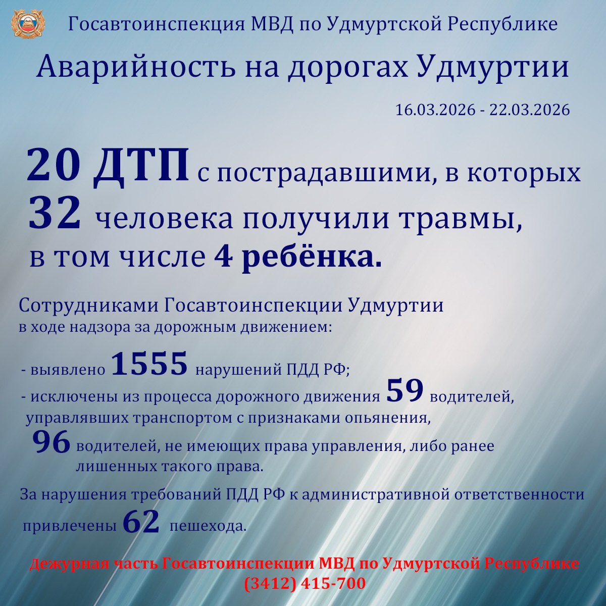 Состояние аварийности на дорогах Удмуртии за прошедшую неделю