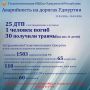 Состояние аварийности на дорогах Удмуртии за прошедшую неделю