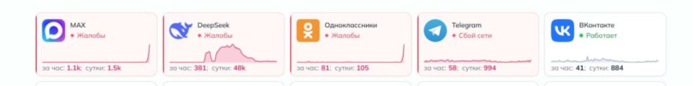 Пользователи жалуются на сбои в работе мессенджера MAX