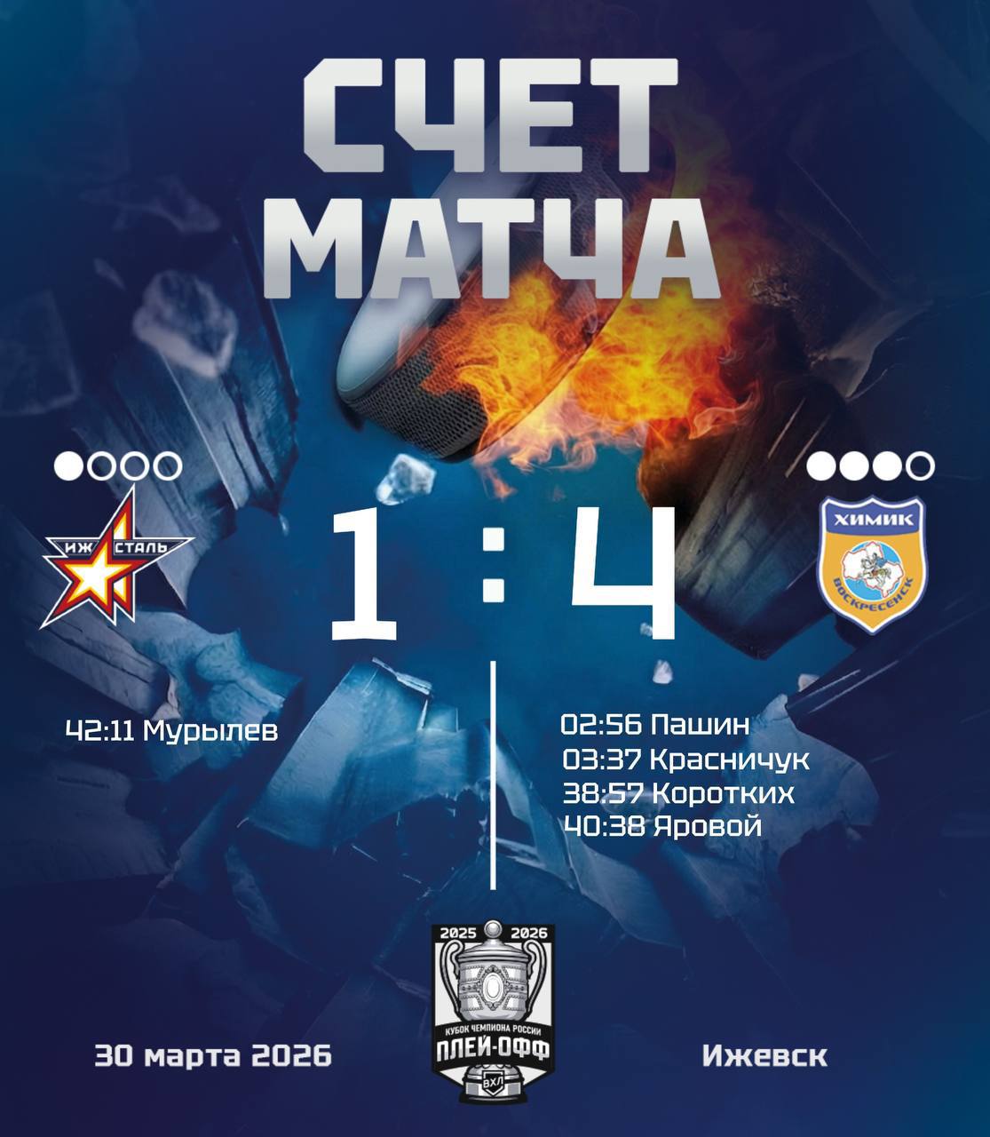 Один шаг до вылета: «Ижсталь» на домашнем льду проиграла воскресенскому «Химику» второй матч подряд