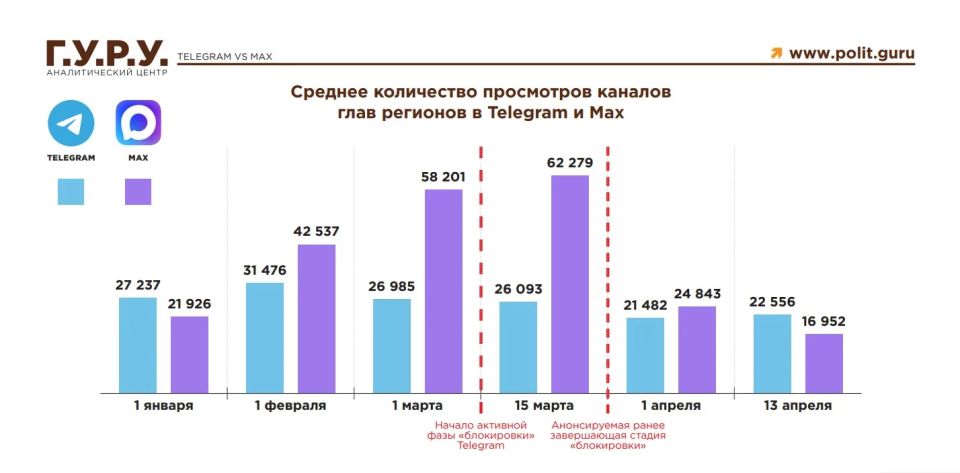 ���� ��������� � ������ Telegram ������ ������������� � ������ �������������� ��������-��������� ����� ����� ���������� ������������� ���������� �� Telegram � Max