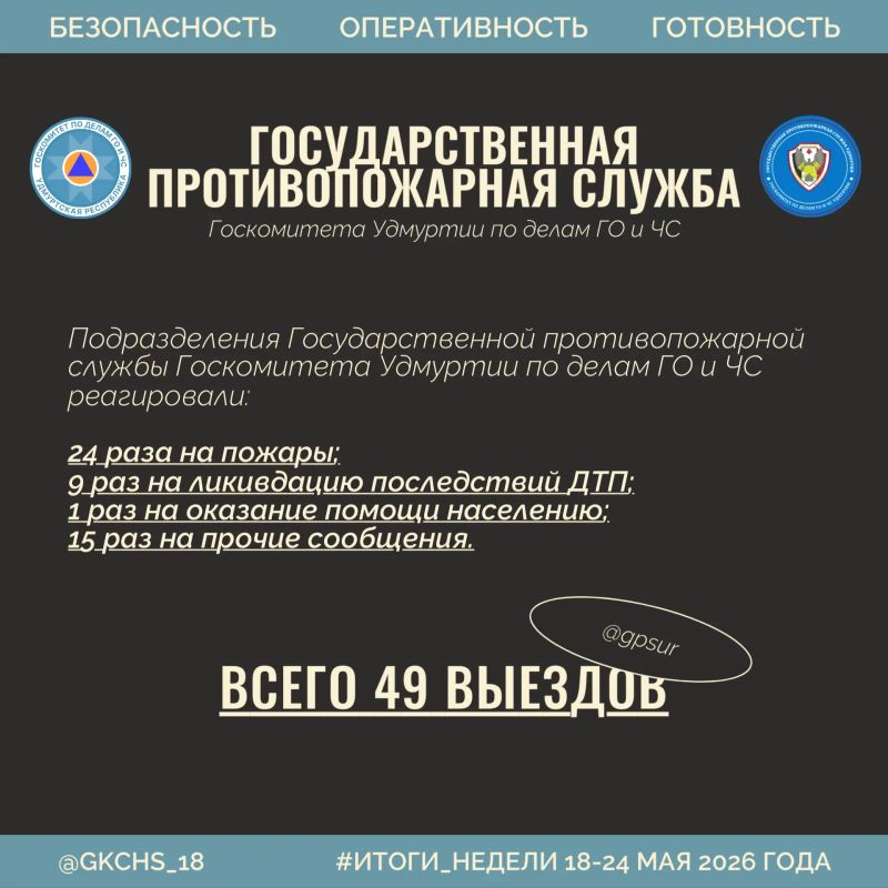 Неделя в режиме безопасности: итоги Неделя в режиме безопасности: итоги