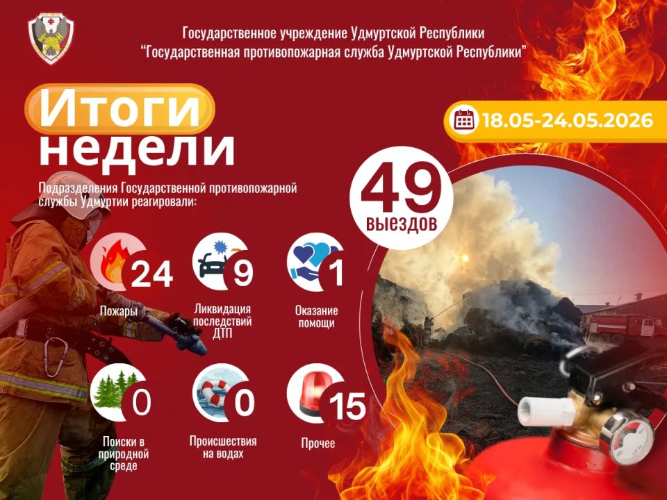 ИТОГИ НЕДЕЛИ С 18 ПО 24 МАЯ 2026 ГОДА