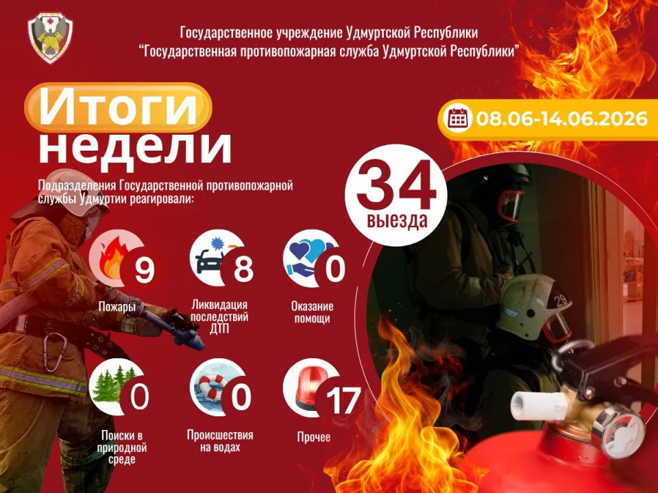 ИТОГИ НЕДЕЛИ С 8 ПО 14 ИЮНЯ 2026 ГОДА