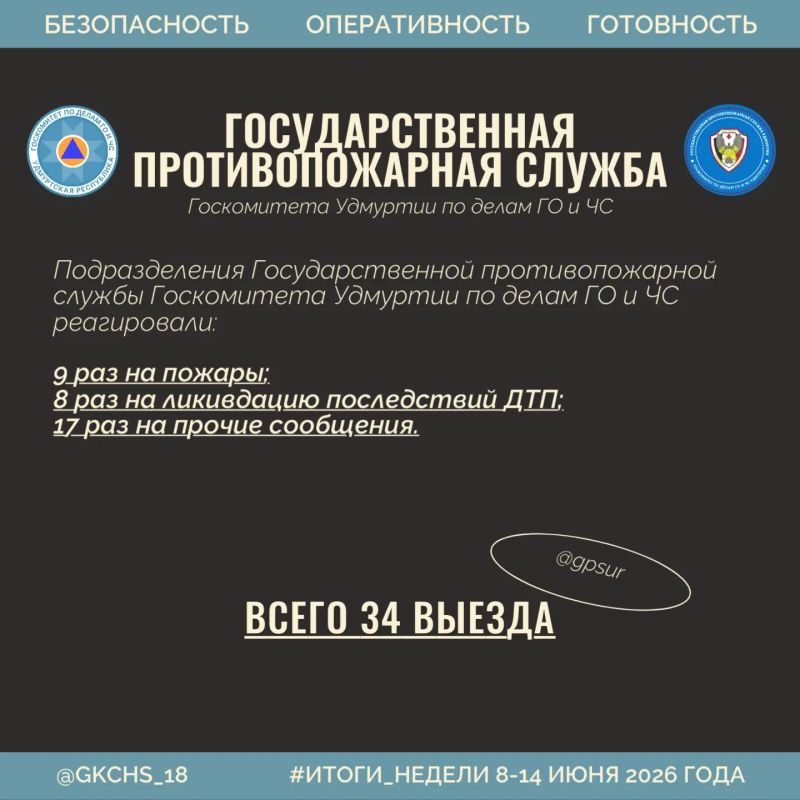 Итоги недели с 8 по 14 июня: цифры, как работали наши службы Итоги недели с 8 по 14 июня: цифры, как работали наши службы