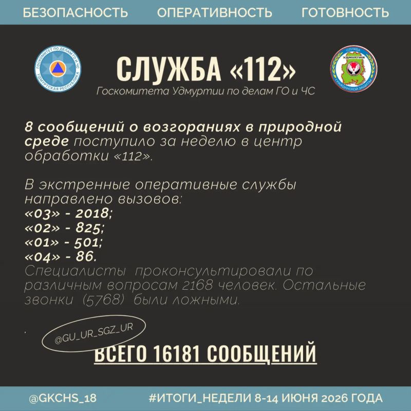 Итоги недели с 8 по 14 июня: цифры, как работали наши службы Итоги недели с 8 по 14 июня: цифры, как работали наши службы