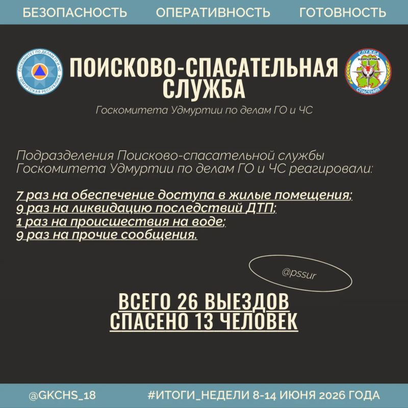 Итоги недели с 8 по 14 июня: цифры, как работали наши службы Итоги недели с 8 по 14 июня: цифры, как работали наши службы