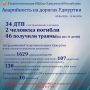 Состояние аварийности на дорогах Удмуртии за прошедшую неделю