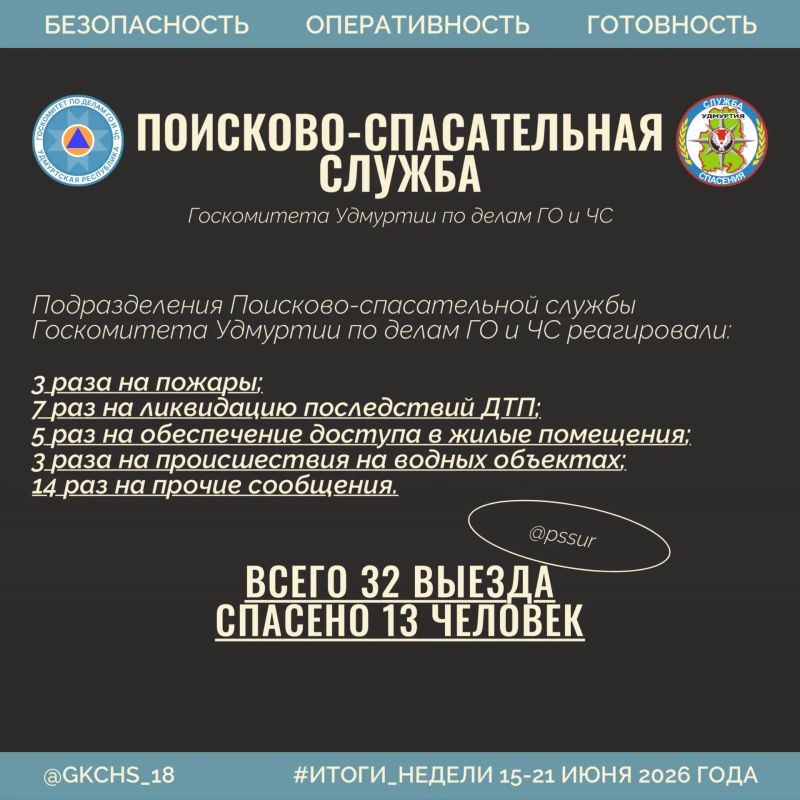 Итоги недели: цифры, как работали наши службы Итоги недели: цифры, как работали наши службы