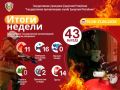 ИТОГИ НЕДЕЛИ С 15 ПО 21 ИЮНЯ 2026 ГОДА