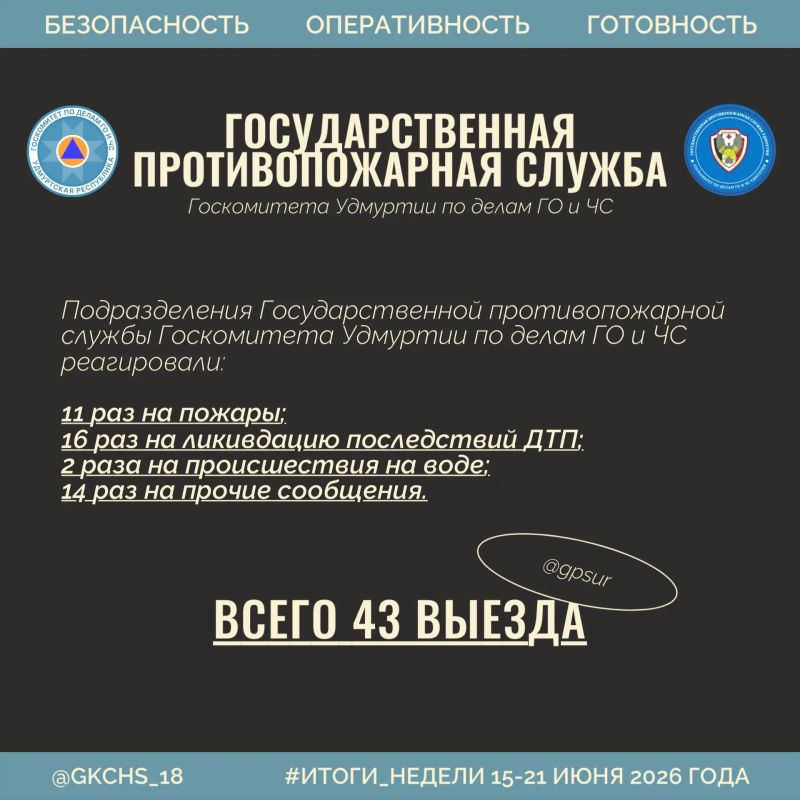 Итоги недели: цифры, как работали наши службы Итоги недели: цифры, как работали наши службы