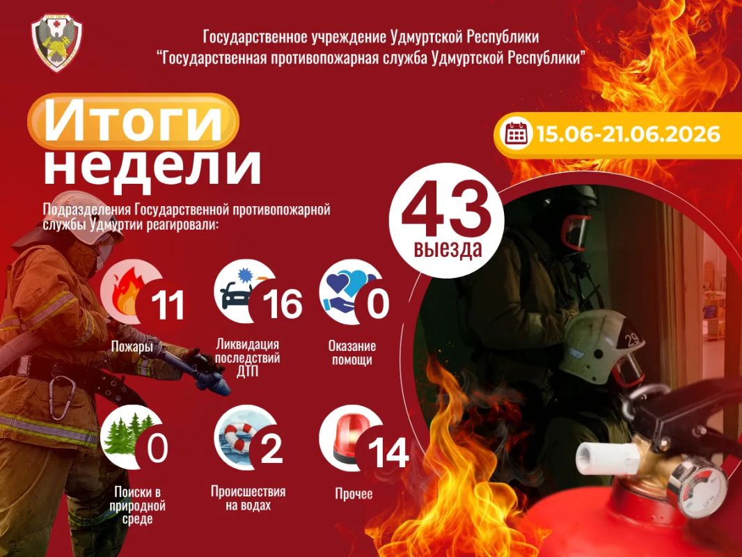 ИТОГИ НЕДЕЛИ С 15 ПО 21 ИЮНЯ 2026 ГОДА