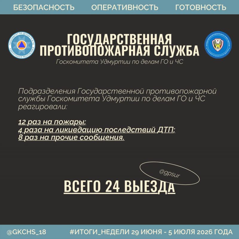 Итоги недели: цифры, как работали наши службы Итоги недели: цифры, как работали наши службы