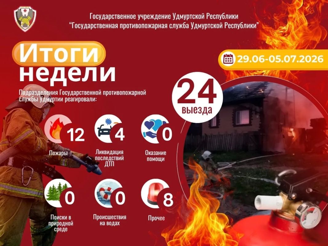 Итоги недели с 29 июня по 5 июля 2026 года