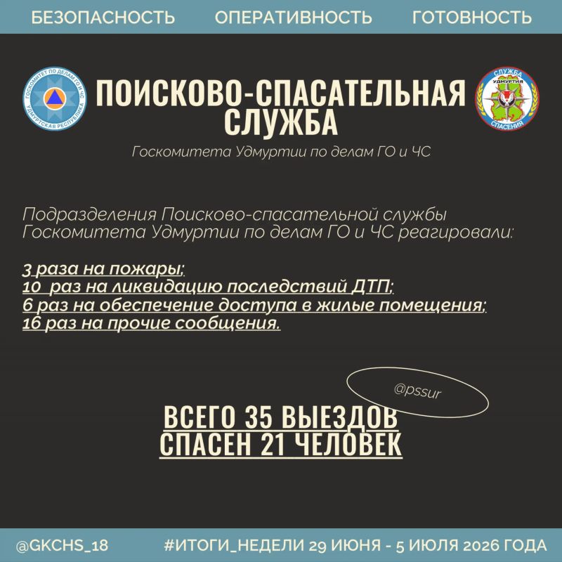 Итоги недели: цифры, как работали наши службы Итоги недели: цифры, как работали наши службы