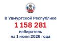 В Удмуртии 1 158 281 избиратель по состоянию на 1 июля 2026 года