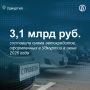 Удмуртия и Татарстан стали лидерами по популярности автокредитов среди регионов России за первое полугодие 2026 года — на каждую тысячу жителей здесь пришлось по 7 кредитов на покупку автомобиля, сообщает Объединенное...