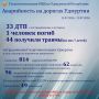 Госавтоинспекция Удмуртии информирует!