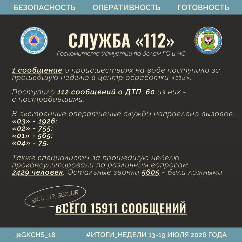 Итоги недели: цифры, как работали наши службы Итоги недели: цифры, как работали наши службы