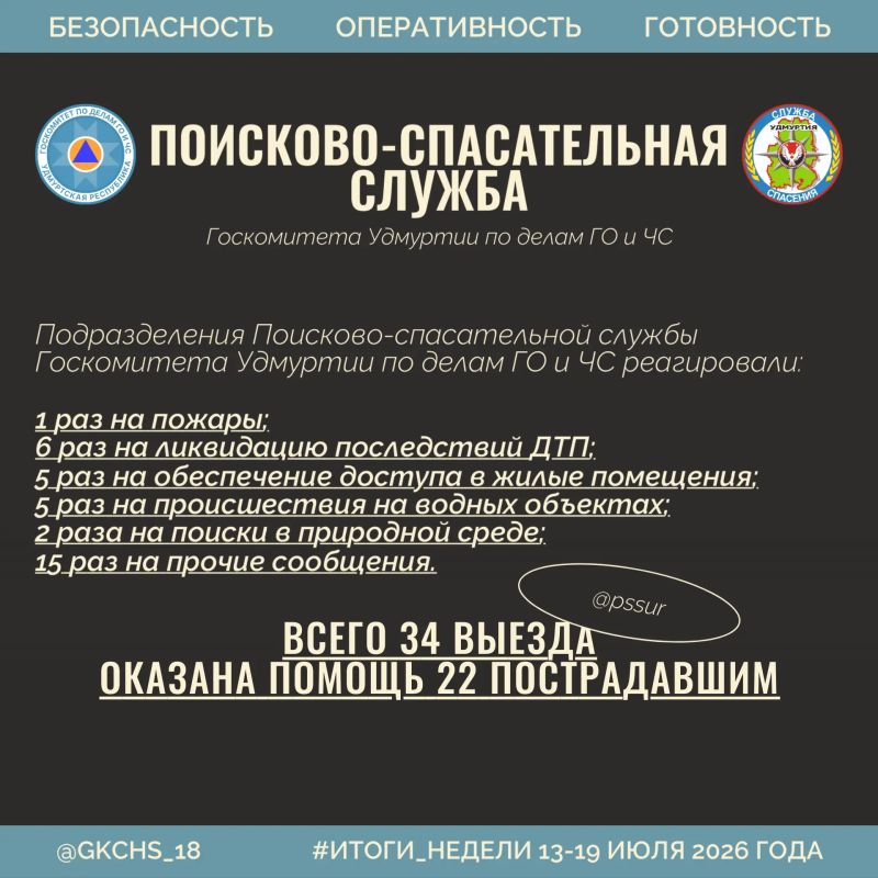 Итоги недели: цифры, как работали наши службы Итоги недели: цифры, как работали наши службы
