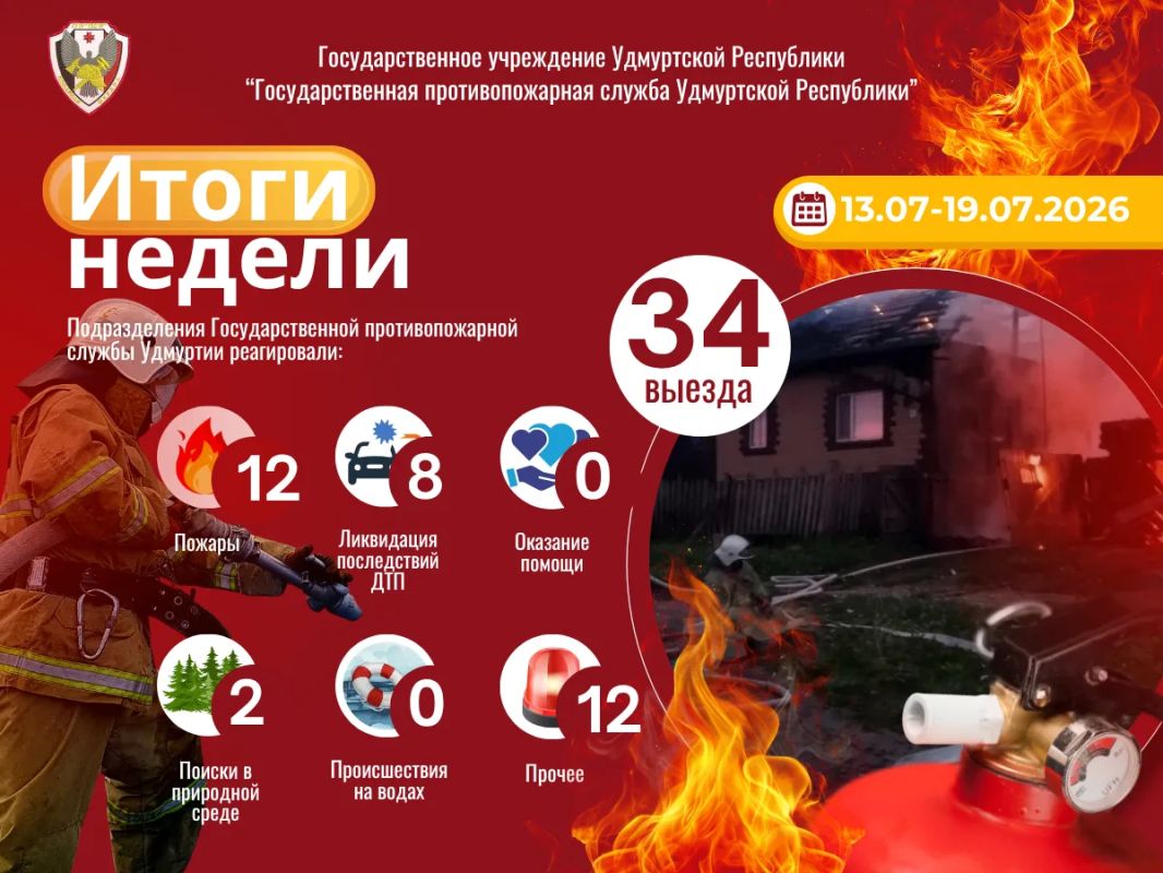 ИТОГИ НЕДЕЛИ С 13 ПО 19 ИЮЛЯ 2026 ГОДА