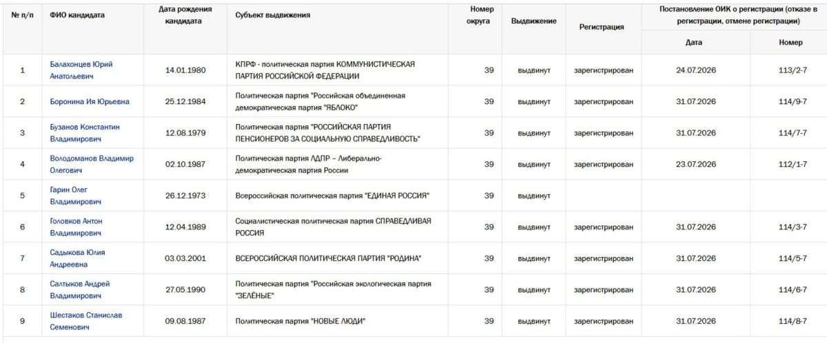 Выборы 2026: кто идёт в Госдуму от Удмуртии по одномандатным округам Выборы 2026: кто идёт в Госдуму от Удмуртии по одномандатным округам