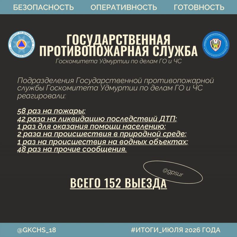 Июль в цифрах: помощь, профилактика, безопасность Июль в цифрах: помощь, профилактика, безопасность