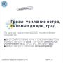 Грозы, шквалистое усиление ветра, сильные дожди в Удмуртии