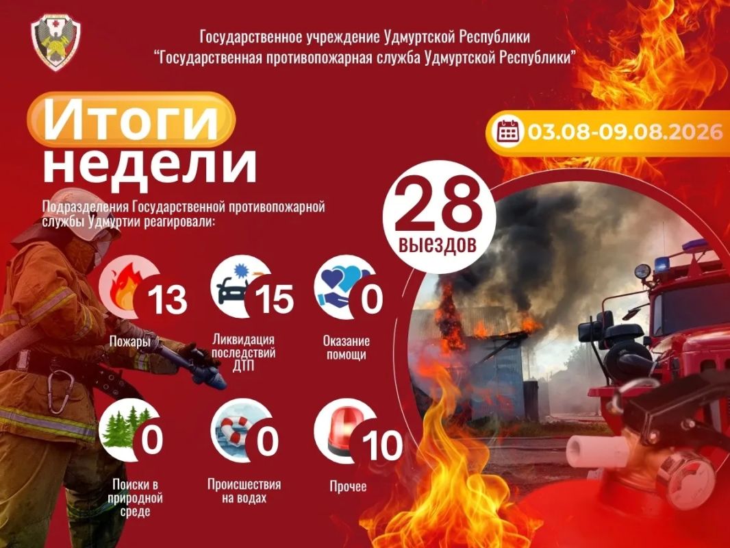 ИТОГИ НЕДЕЛИ С 3 ПО 9 АВГУСТА 2026 ГОДА