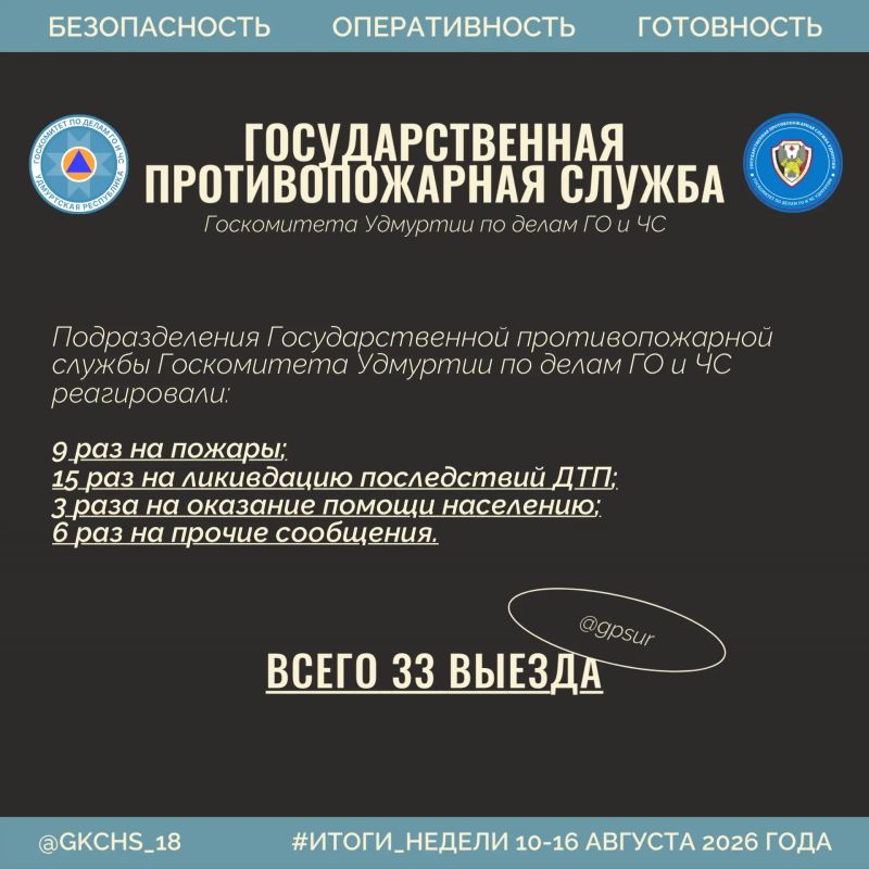 Подводим рабочие итоги за прошедшую неделю Подводим рабочие итоги за прошедшую неделю