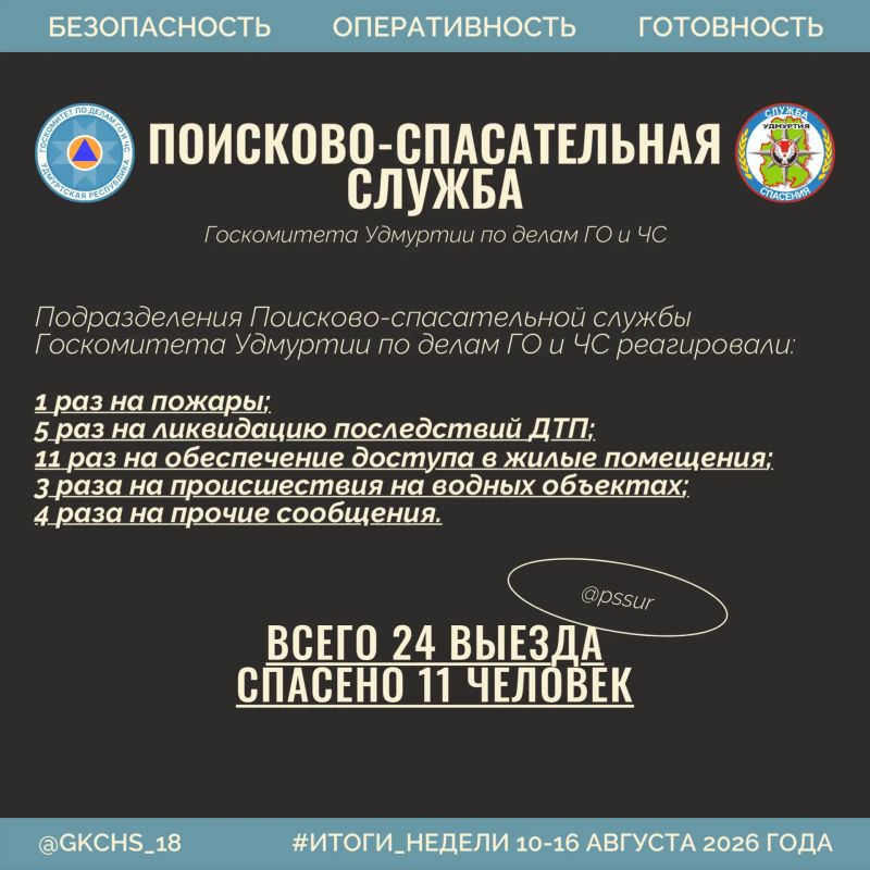 Подводим рабочие итоги за прошедшую неделю Подводим рабочие итоги за прошедшую неделю