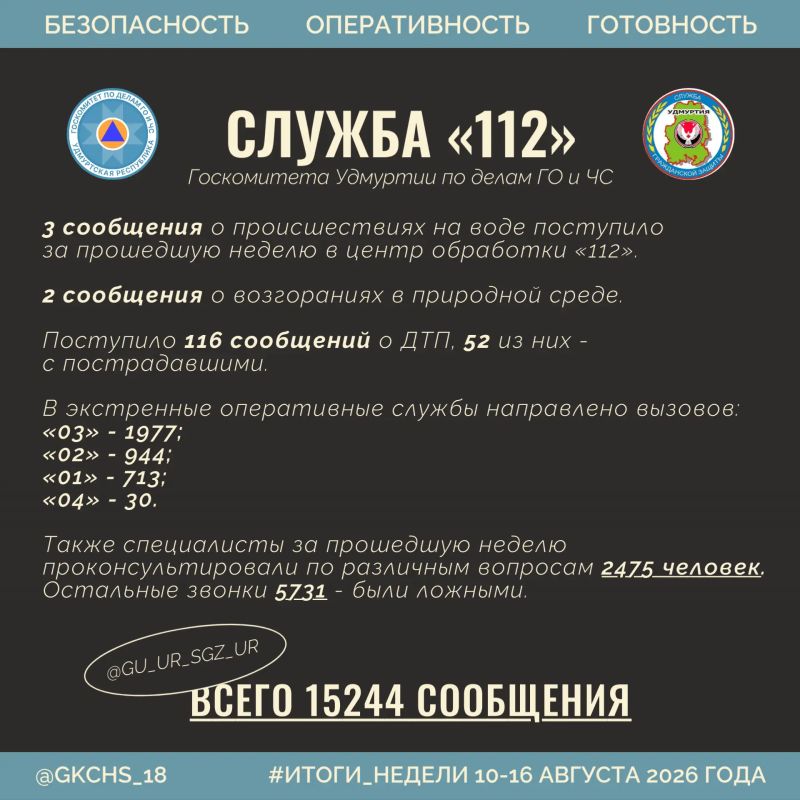 Подводим рабочие итоги за прошедшую неделю Подводим рабочие итоги за прошедшую неделю