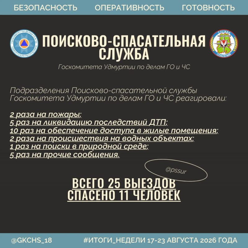 Подводим рабочие итоги за прошедшую неделю Подводим рабочие итоги за прошедшую неделю