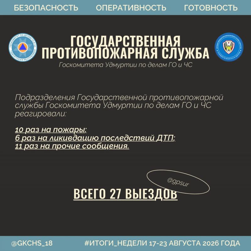 Подводим рабочие итоги за прошедшую неделю Подводим рабочие итоги за прошедшую неделю