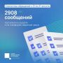 Что больше всего волновало жителей Удмуртии на прошедшей неделе?