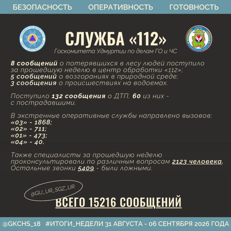 Подводим рабочие итоги за прошедшую неделю Подводим рабочие итоги за прошедшую неделю