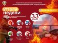 Итоги недели с 31 августа по 6 сентября 2026 года