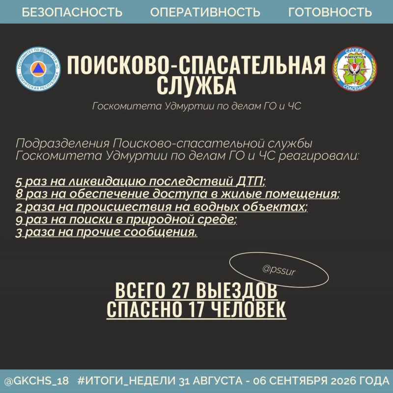 Подводим рабочие итоги за прошедшую неделю Подводим рабочие итоги за прошедшую неделю