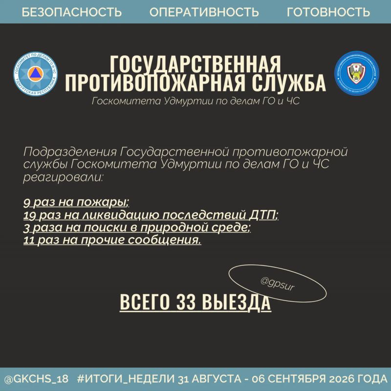 Подводим рабочие итоги за прошедшую неделю Подводим рабочие итоги за прошедшую неделю