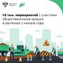 Общественники из регионов активно участвуют в мероприятиях нацпроекта «Инфраструктура для жизни»