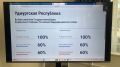 Избиратели Удмуртии, которые решили принять участие в голосовании на выборах в Госдуму через дистанционное электронное голосование (ДЭГ), показывают высокую онлайн-явку