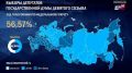 Явка на выборах в Удмуртии по состоянию на 20:10 третьего дня голосования достигла 48,9%, следует из данных ЦИК РФ. В 2021 году к этому же времени она составляла 44,51%