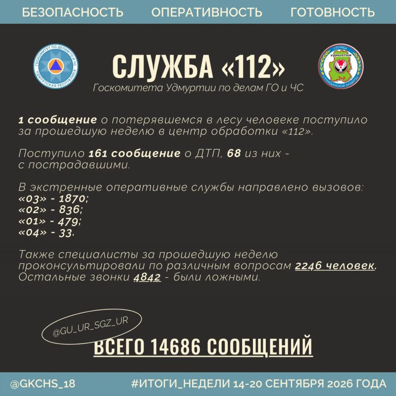 Подводим рабочие итоги за прошедшую неделю Подводим рабочие итоги за прошедшую неделю