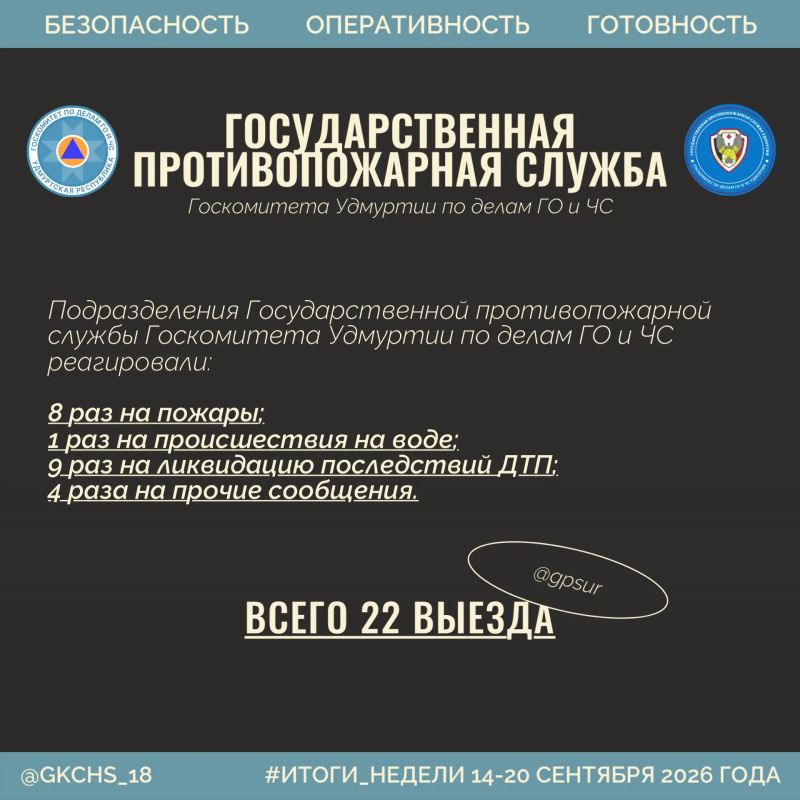 Подводим рабочие итоги за прошедшую неделю Подводим рабочие итоги за прошедшую неделю