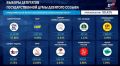 ЦИК опубликовал результаты выборов в Госдуму после подсчета 90,43% голосов