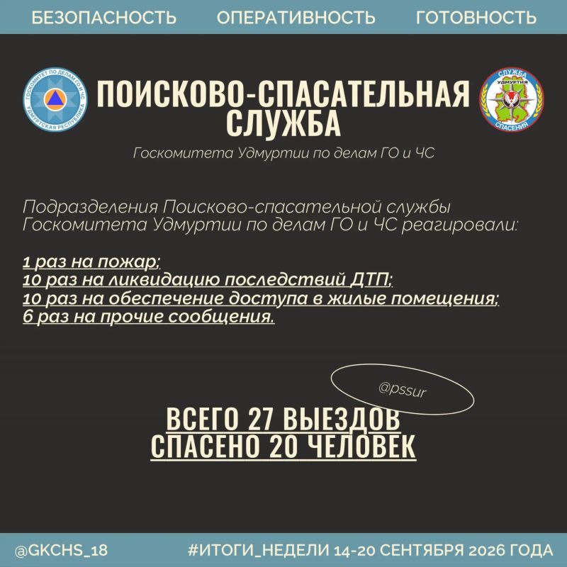 Подводим рабочие итоги за прошедшую неделю Подводим рабочие итоги за прошедшую неделю