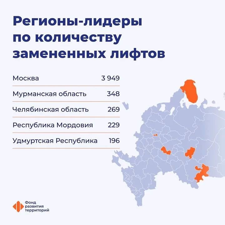 Удмуртия заняла пятое место среди регионов России по количеству замененных лифтов в многоквартирных домах с начала года