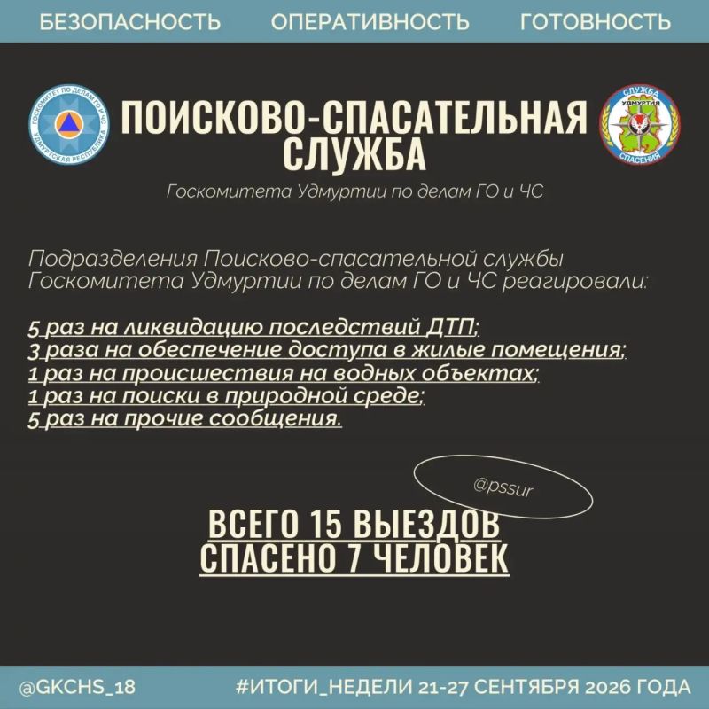 Подводим рабочие итоги за прошедшую неделю Подводим рабочие итоги за прошедшую неделю