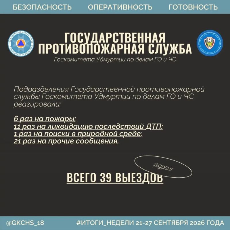 Подводим рабочие итоги за прошедшую неделю Подводим рабочие итоги за прошедшую неделю