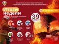 ИТОГИ НЕДЕЛИ С 21 ПО 27 СЕНТЯБРЯ 2026 ГОДА